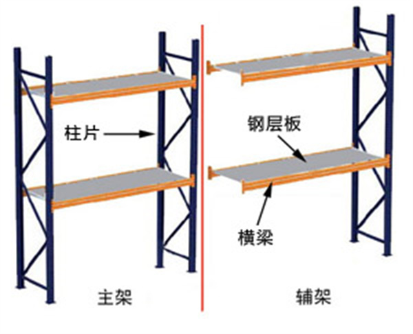 中B貨架,無錫倉儲(chǔ)貨架,貨架廠家