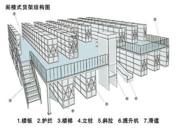 閣樓貨架,閣樓式貨架,無錫閣樓貨架廠家